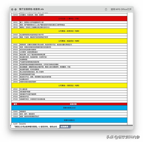 餐飲全面質(zhì)量管理 構(gòu)建高效質(zhì)檢體系與必備檢查表