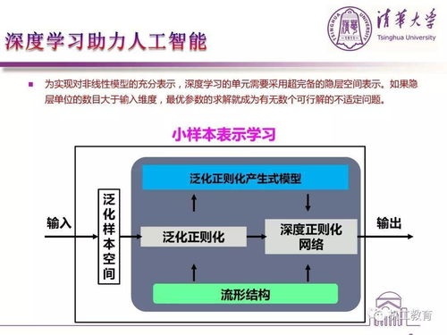清華大學演講實錄 人工智能基礎軟件——技術賦能與產業發展的核心基石
